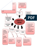 pendekatan bertema.docx