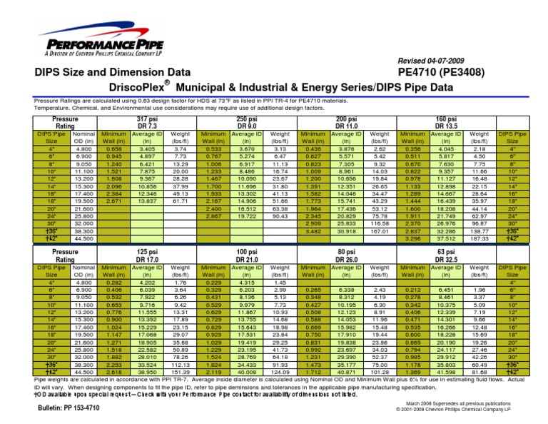 PP 1534710 DIPS Size and Dimension Sheets 042009 PDF PDF Pipe