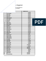 Lista e Emrave Që Kanë Financuar PD-në