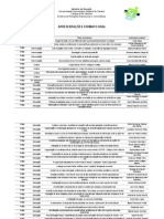 Apresentações formato oral UTFPR Dois Vizinhos