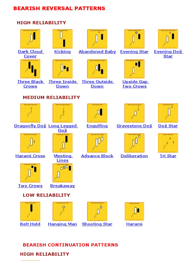 Bearish Reversal Candlestick Patterns | PDF | Philosophy | Religion ...