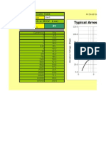 Typical Surge Arrester VI Characteristic Plotting Excel Workbook