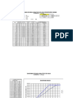 Diagrama Masa Reservorio