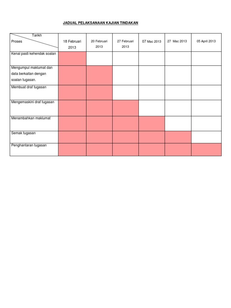 Jadual Pelaksanaan Kerja Kursus Projek Pdf
