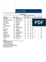 BetterInvesting Weekly Stock Screen 10-28-13