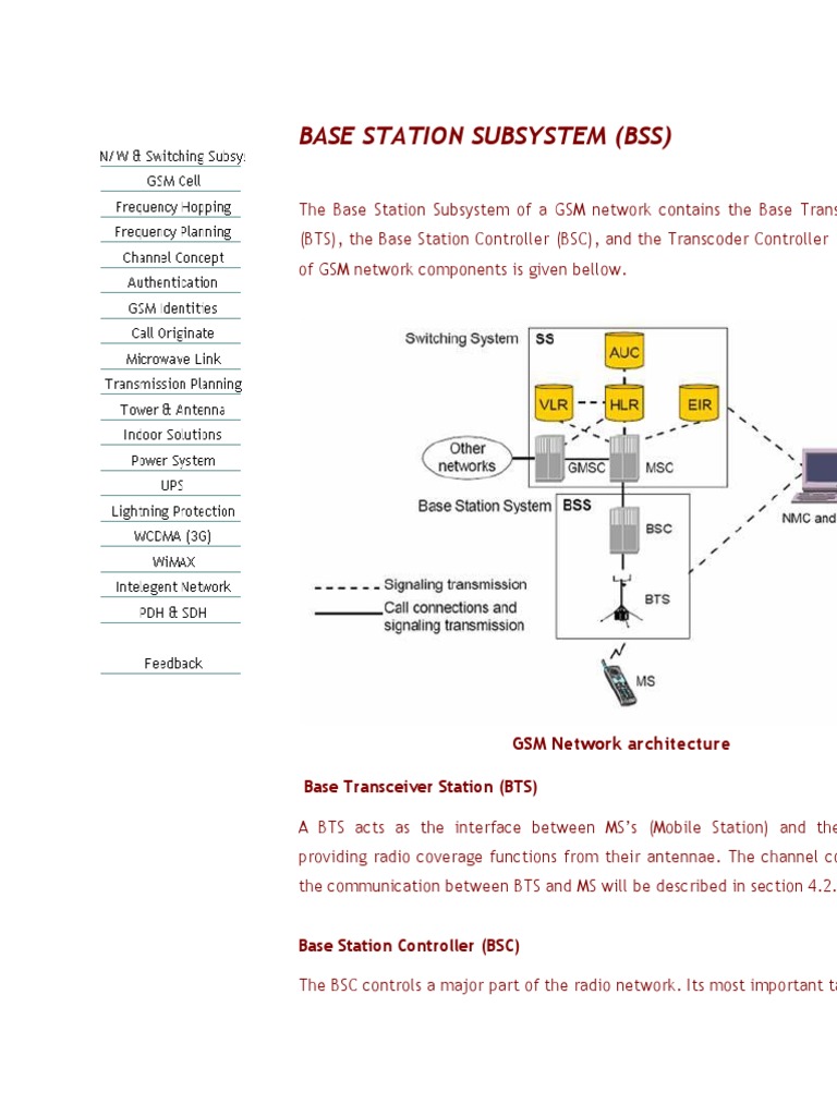 Base Station Subsystem (BSS) PDF