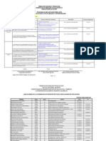 Estrategia Plan de Acción Agentes Quimicos