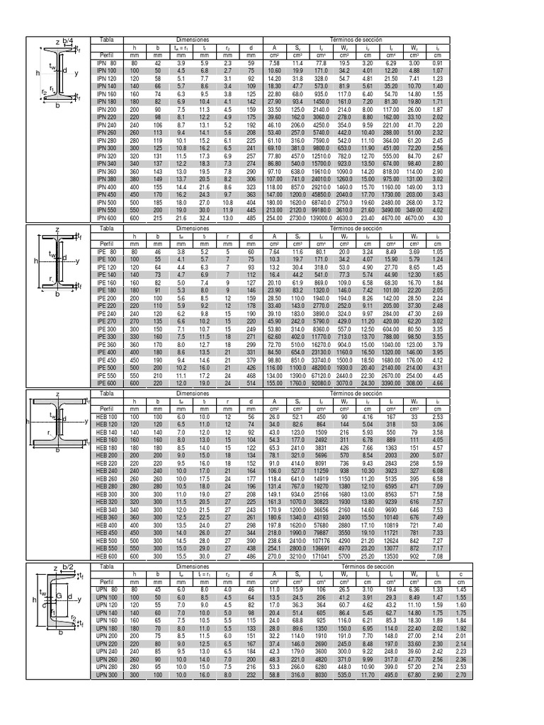 Tablas de Per Files | PDF
