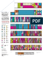 US Frequency Allocation Chart