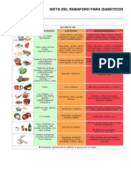 Diabetes. Dieta Del Semaforo