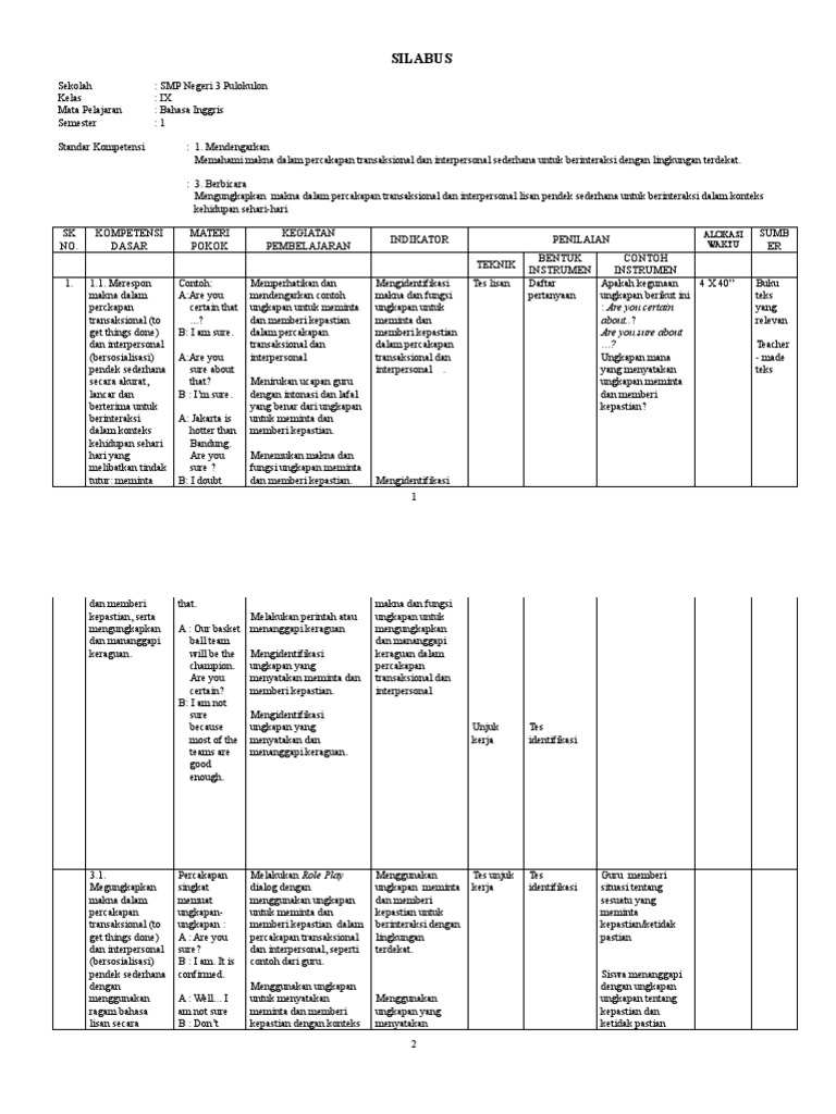 Silabus Bahasa Inggris Kls 9