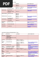 Lista de obras para a Educação Literária - 1º ciclo.versão-out.2013