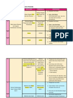 Analisis Kesalahan Bahasa