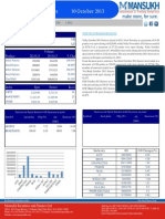 Derivative 30 October 2013  By Mansukh Investment and Trading Solution