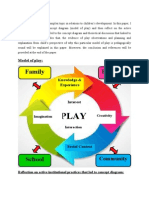 Edf 4328 Play Model Assignment 2