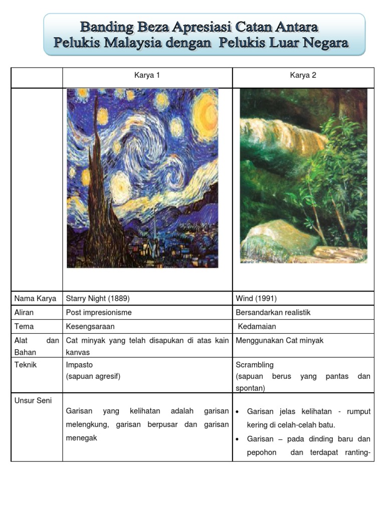 Karya 1 | PDF