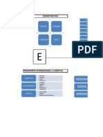 Mapa de Exportción (Factores)