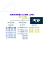 Carta Organisasi SKPK Taiping