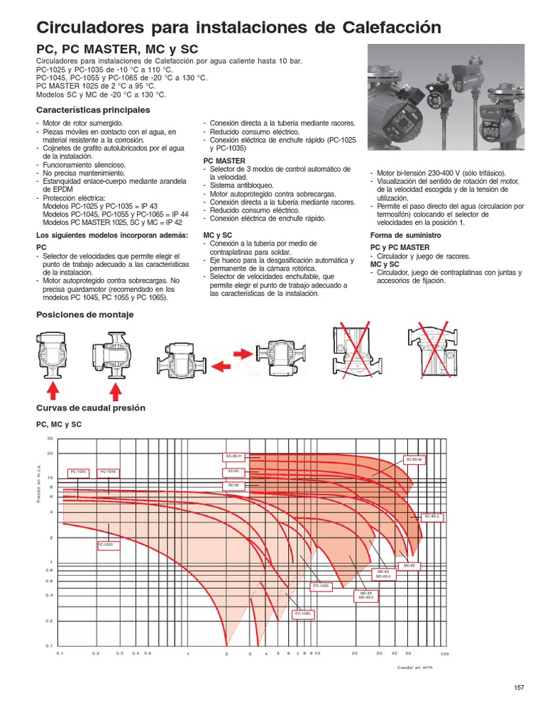 Series PC - MC - SC y PC Master | PDF | Materiales de construcción | Agua