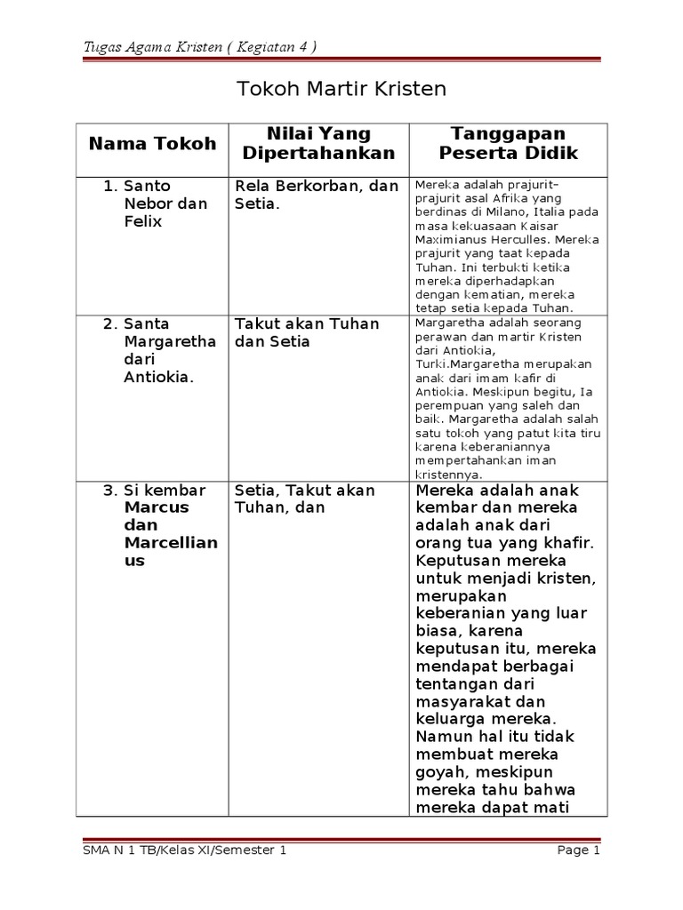 Tokoh Martir Kristen 2 (tugas agama).doc