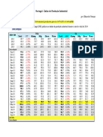 Portugal - Índice de Produção Industrial