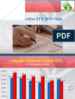 Результаты ЕГЭ 2013