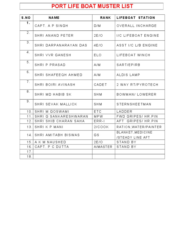 Muster Card Blank | PDF | Ships | Watercraft