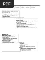 tabela cronológica da literatura