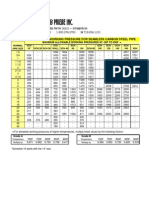 Maximum Allowable Working Pressure For Seamless Pipe PDF