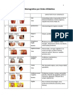 Pares Biomagneticos Por Oden Alfabetico (1)