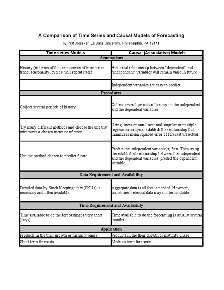 A Comparison Of Time Series And Causal Models Pdf Forecasting