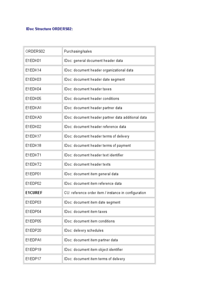 idoc-structure-orders02-information-technology-management-computing