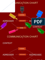 Communication Chart: Context