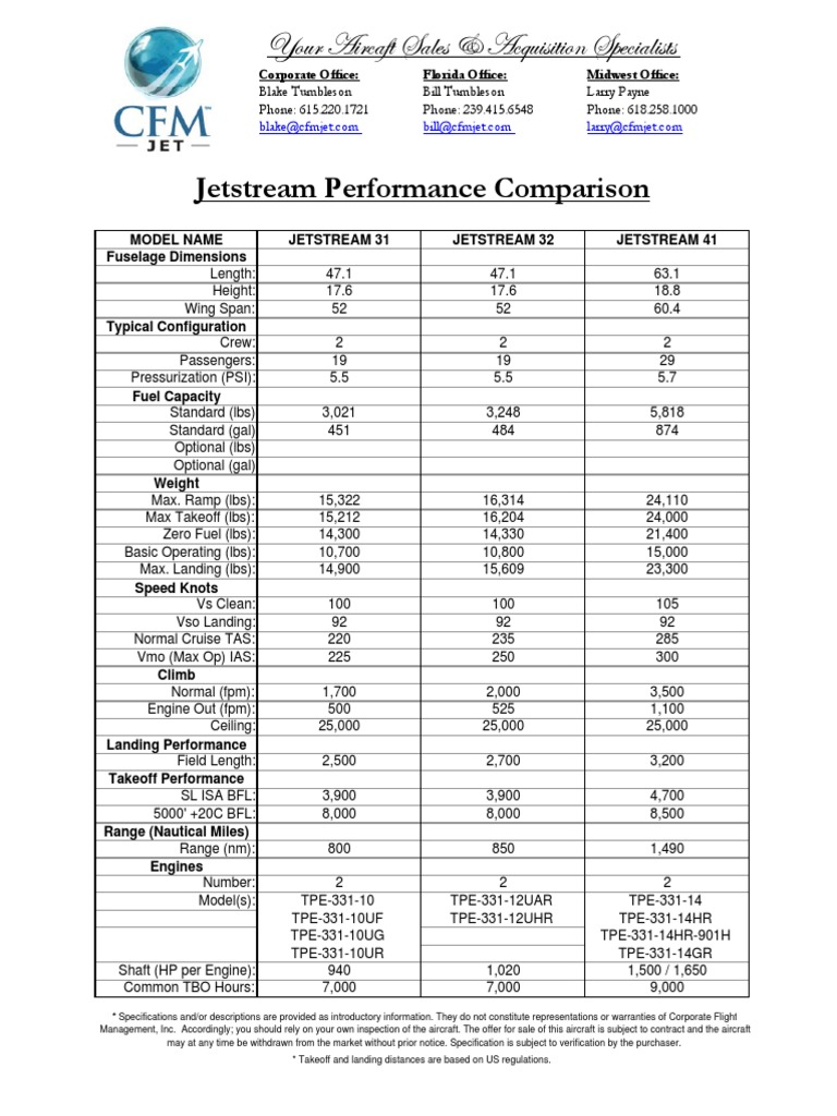 Jetstream Aircraft Performance Overview | PDF