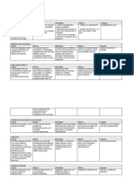 Planificación Estratégica