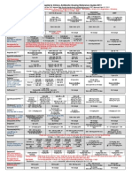 2011 Antibx Dosing Guide