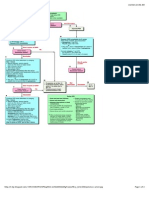 Acls PDF