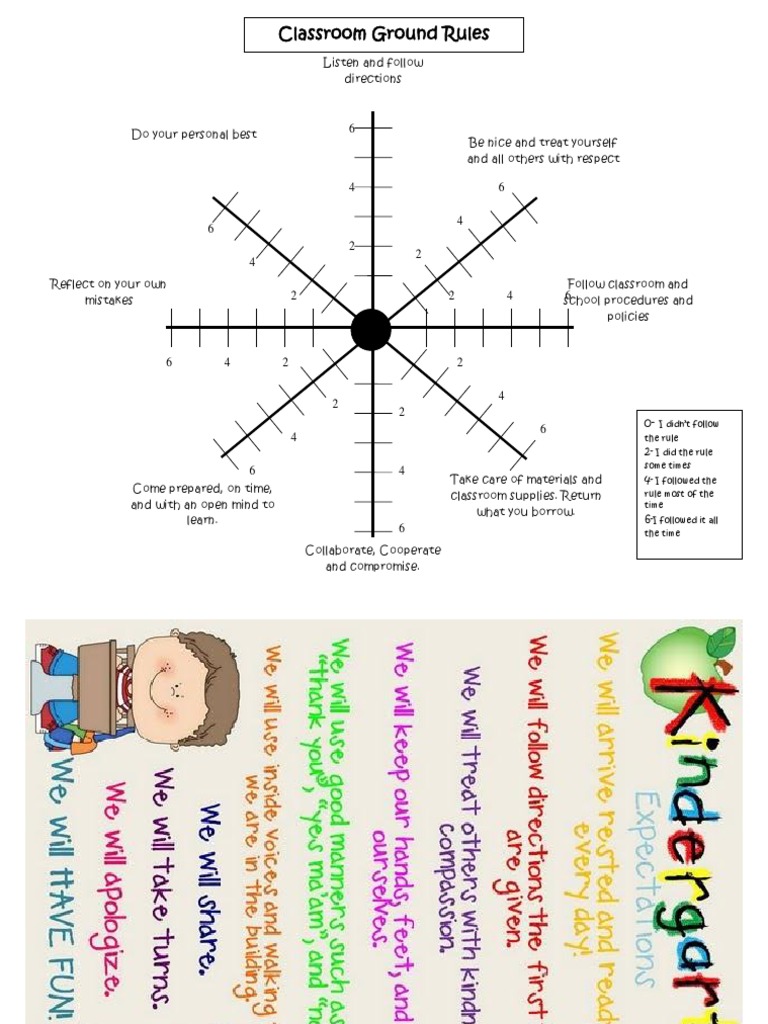 Classroom Ground Rules and Expectations | PDF