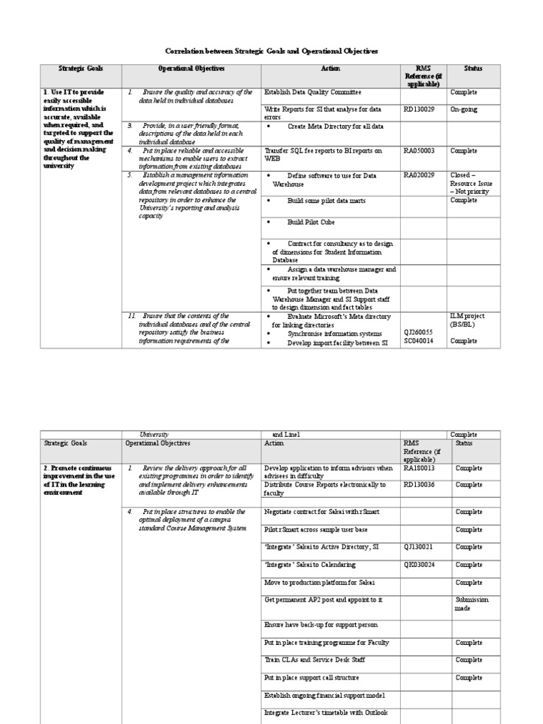 Correlation Between Strategic Goals and Operational Objectives | PDF ...