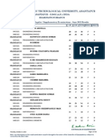 B Tech I Year (R09) Regular Supplementary Examinations - June 2013 Results PDF