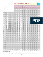 Train Fares