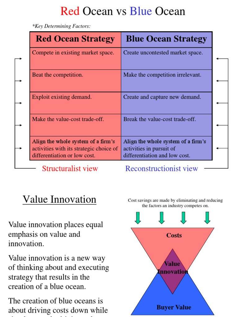 Blue Ocean Strategy: Value Innovation Insights | PDF | Strategic ...