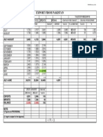 Pakistan Export Data 2010-2014