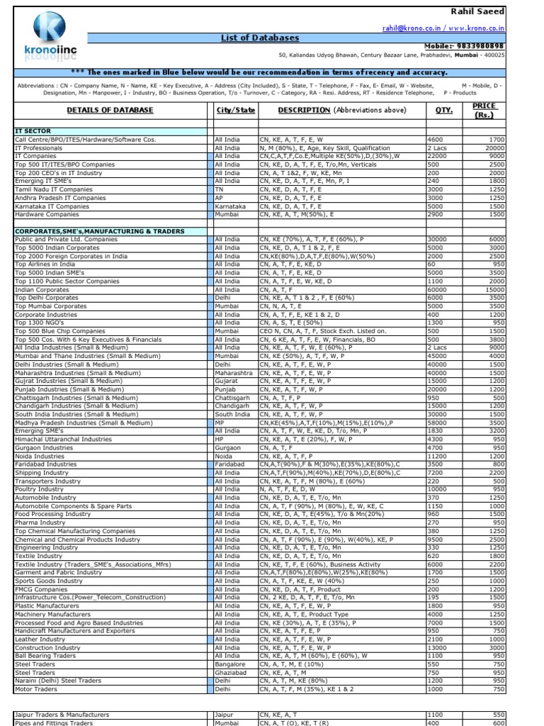 Databases Email Indian Companies Designations HR Heads CEO CTO MNC 