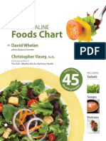 Acid Alkaline Food Chart 110405180135 Phpapp02 PDF