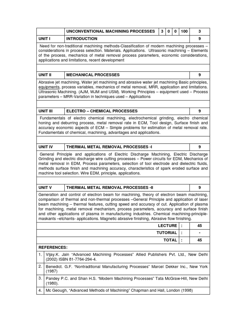 Elements Of Workshop Technology By Hajra Choudhary Pdf File