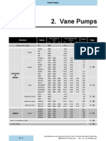 Vane Pumps Product Range Overview