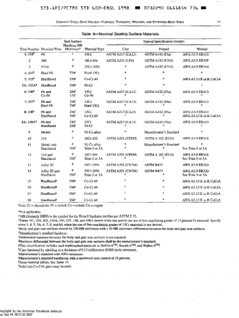 Trim Details For API 602 PDF Metals