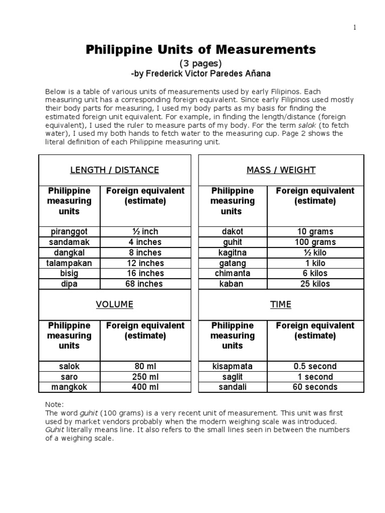 Philippine Units of Measurements | Measurement | Units Of Measurement