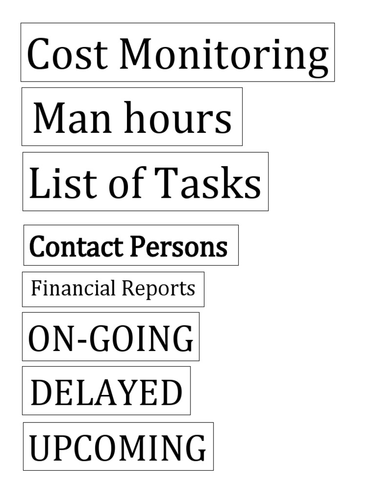 Cost Monitoring Man Hours List of Tasks: Contact Persons | PDF